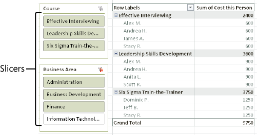 A sample PivotTable displaying two Slicers.