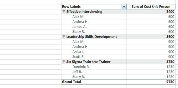 Sample Excel 2010 workbook opened in Excel 2011, with Slicers stripped.