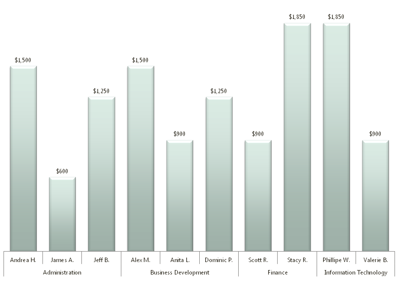 Sample PivotChart.