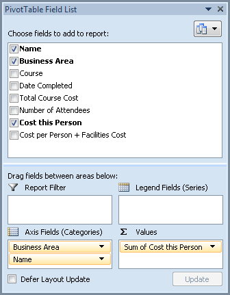 The PivotTable Field List pane when a PivotChart is selected.