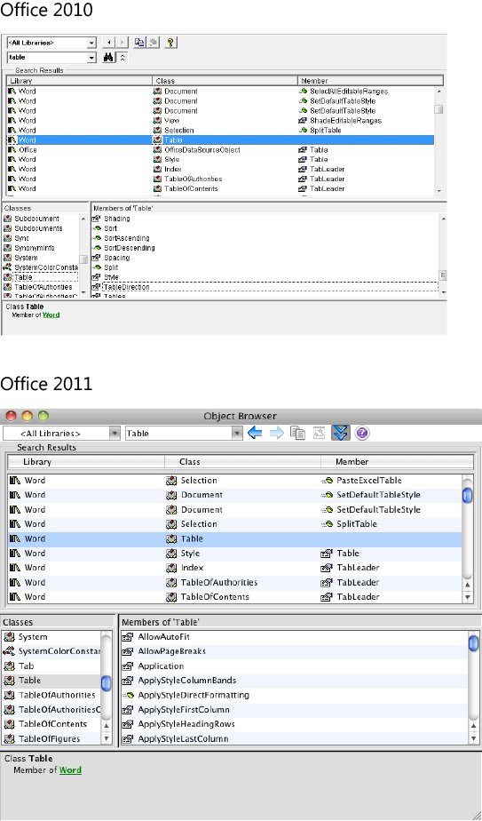 Despite different organization, the Object Browsers in Office 2010 and Office 2011 look and function very much the same.