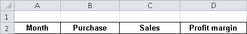 Naming the table columns.