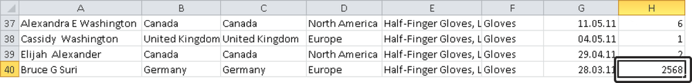 Changing the original data.