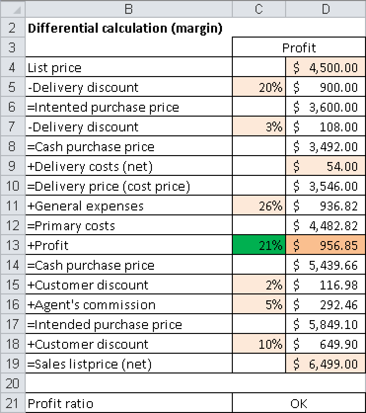 A typical differential calculation.