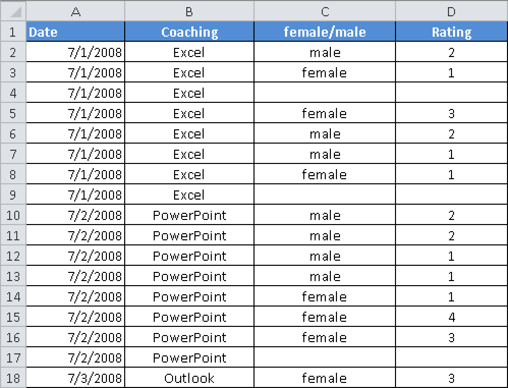 The survey results are consolidated in a table.