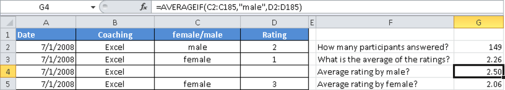 Calculating the average rating for the seminars by men and women.