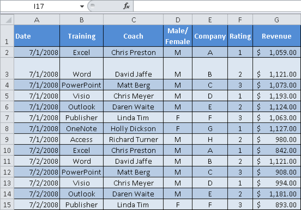 The results in the database.