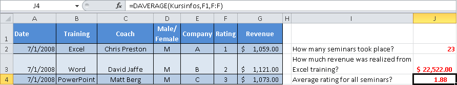 Calculating the average values from the database values in the Rating column.