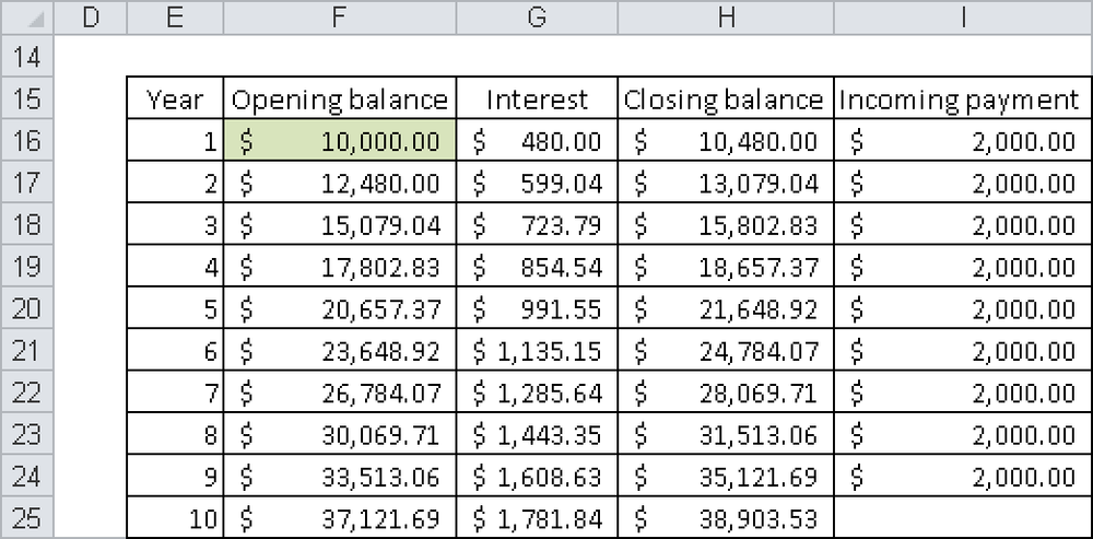 Investment plus savings.