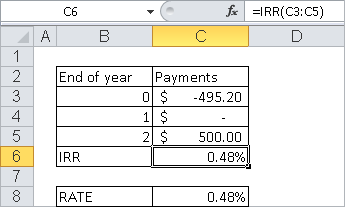 A simple example for a internal capital return.