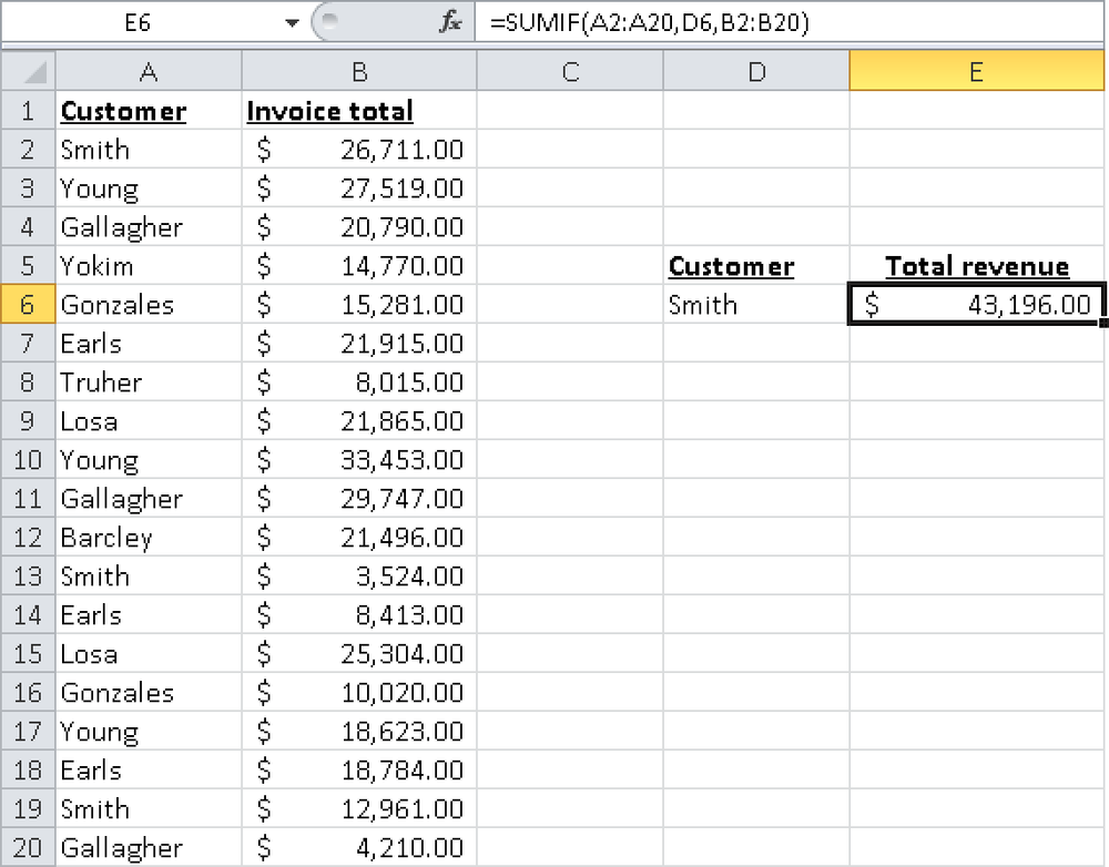 Filtering values with the SUMIF() function.