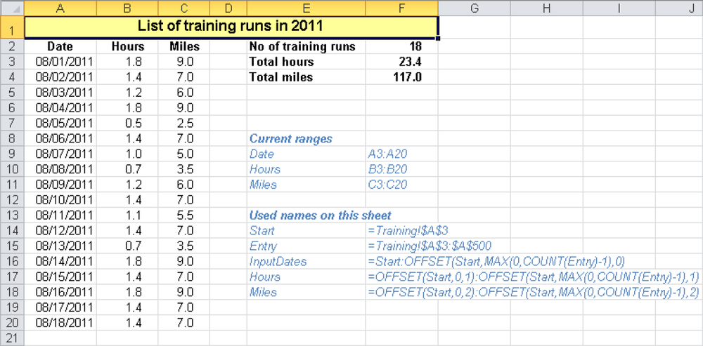 The names point to the extended range if new values are entered