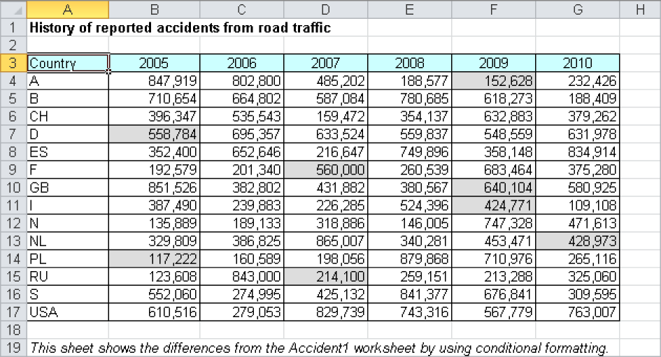 The differences between the tables are highlighted with conditional formatting.