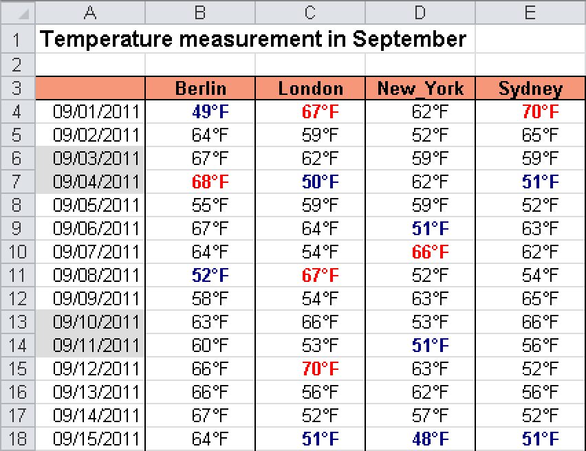 The warmest days are shown in red, and the coldest days are shown in blue.