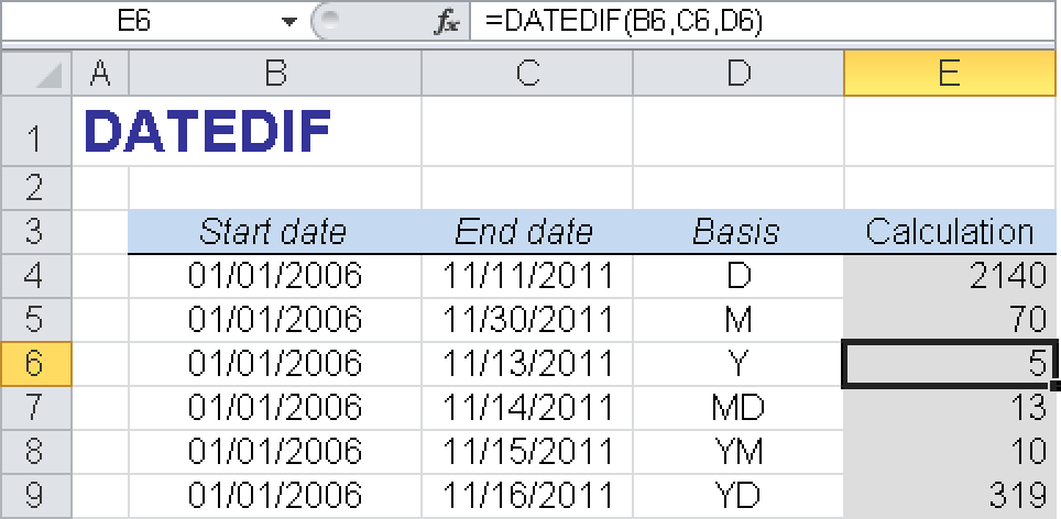 Calculating the interval between dates.