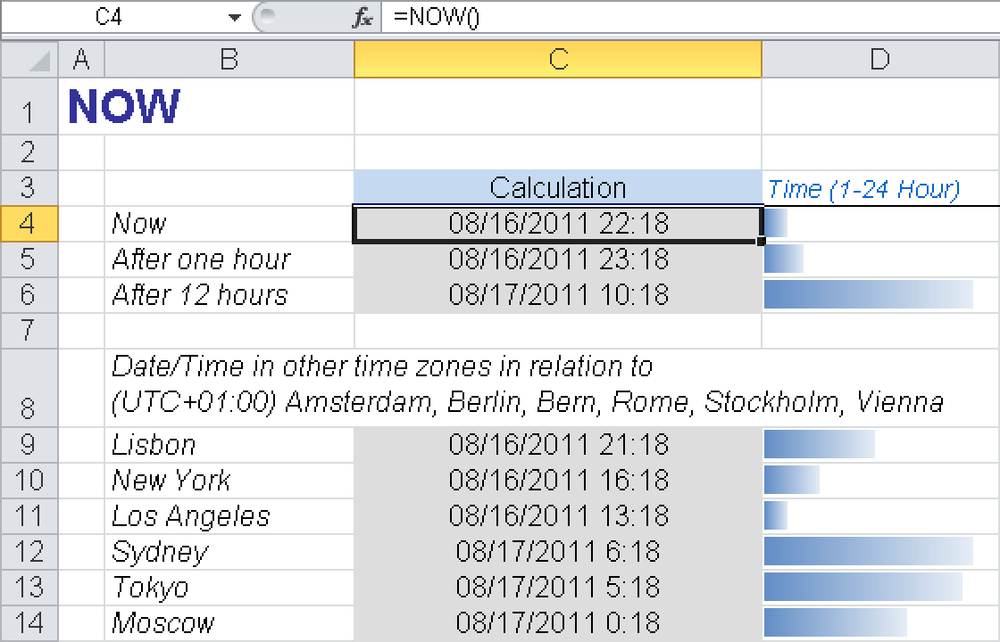 In Excel 2007 and Excel 2010, you can use conditional formats to chart times.