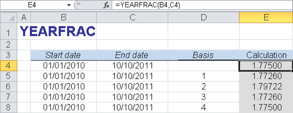 The credit period calculated with YEARFRAC().