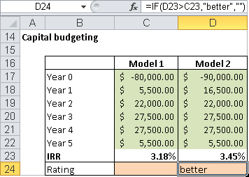 An example of an investment appraisal.