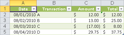 A small accounting list.