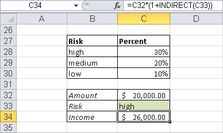 Investment analysis approach.