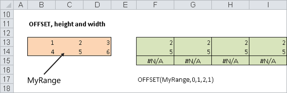 The height and width arguments.