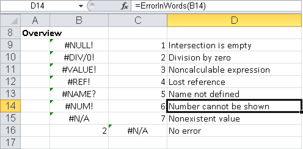 The error is shown in the left column, and the evaluation (calculated with a custom function) is in the right column.