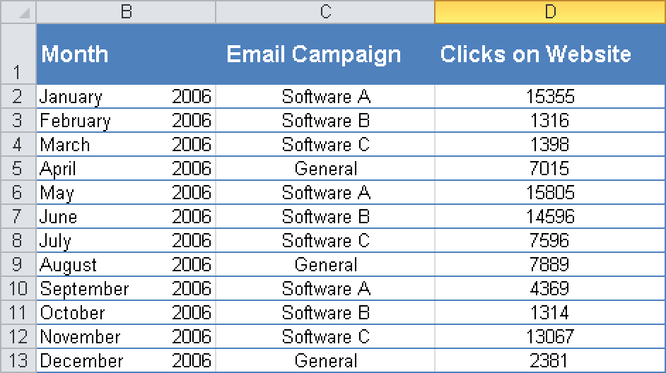 List with the number of clicks and mailings.