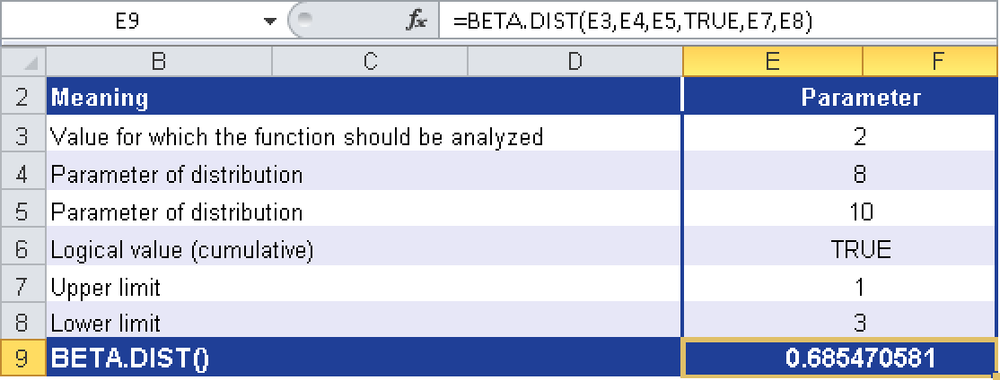 Calculating BETA.DIST().