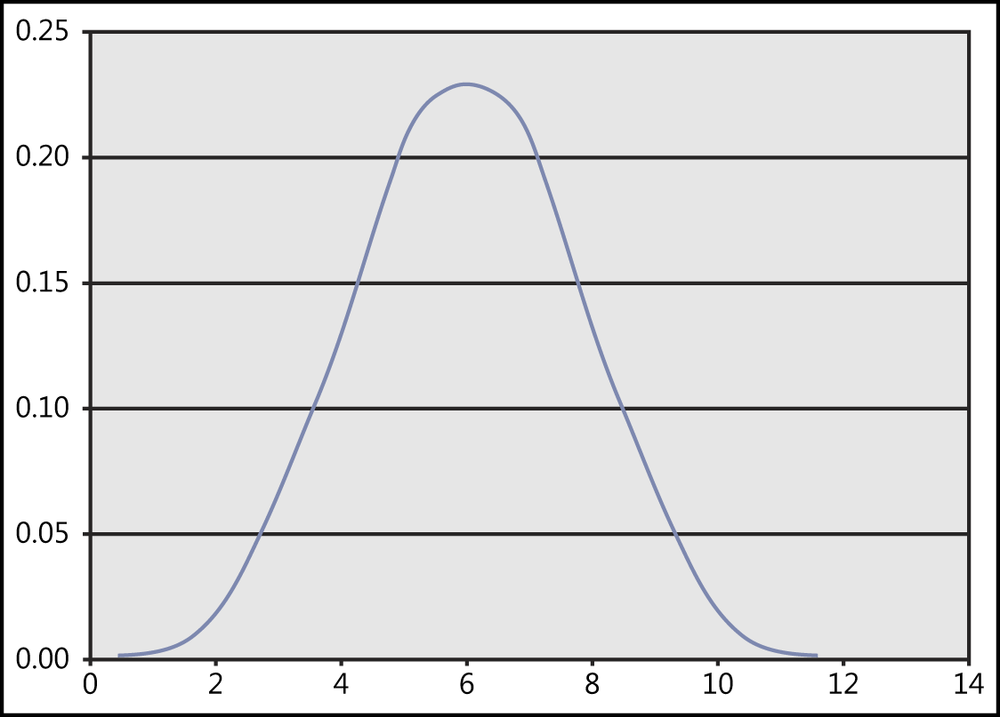 Binomial distribution for p=0.5 and n=12.