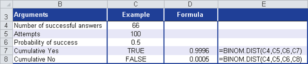 Calculating the probability for a binomial distributed random variable.