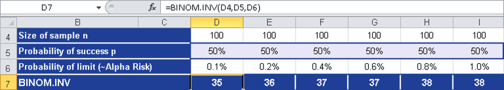 Calculation with the BINOM.INV() function.