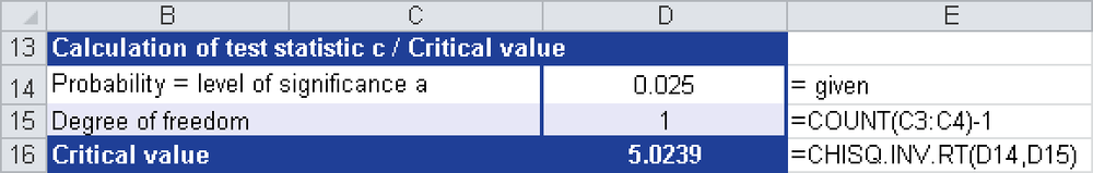 Calculating the critical value with the CHISQ.INV.RT() function.