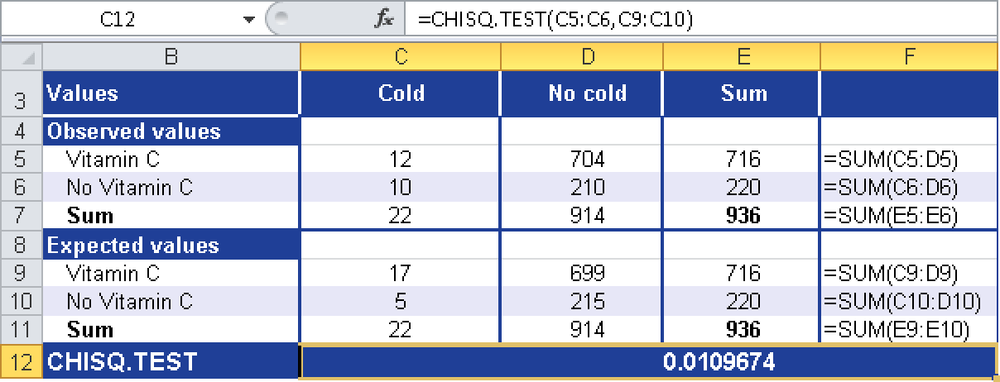 Calculating CHISQ.TEST() with observed and expected values.