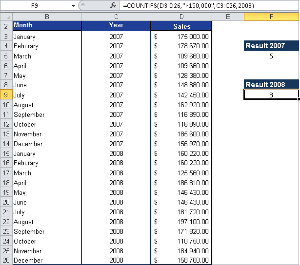 Calculating the number of sales over 150,000 by year.