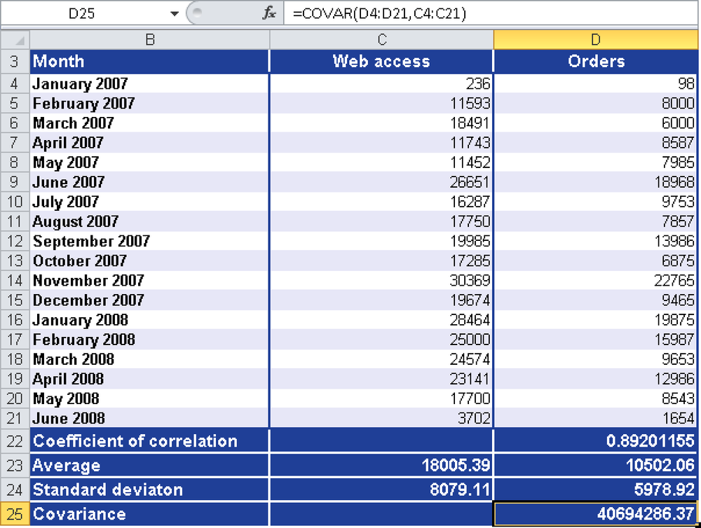 The COVAR() function calculates the direction of the dependency between two variables.