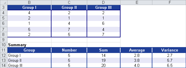 Summary of the survey results.