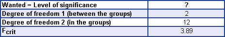 The values for calculating the significance level.