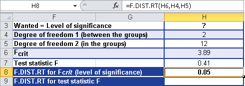 Calculating the significance level with the F.DIST.RT() function.