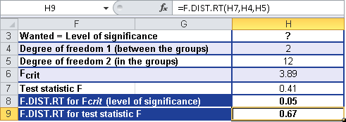 F.DIST.RT() returns the significance level for statistic F.