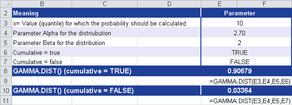 Calculating GAMMA.DIST()