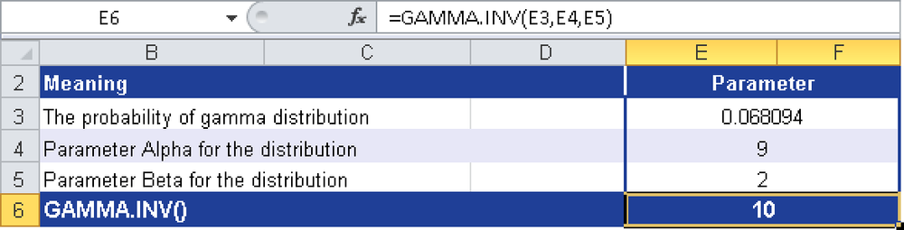 Calculating GAMMA.INV().