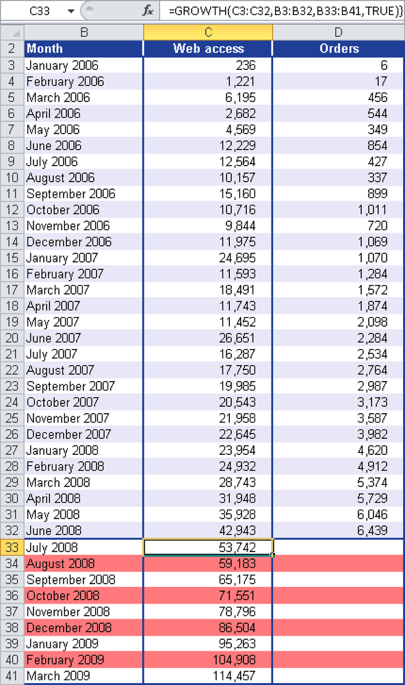 Calculating the values for the exponentially increasing website visits.