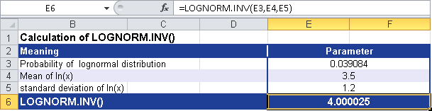 Calculating LOGNORM.INV().