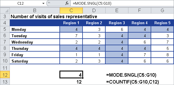 Calculating the mode from a data list.