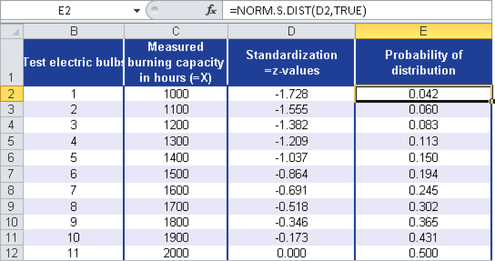 Calculating the probability of standard normal distributed variables.