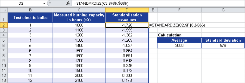 Calculating the standardized values with the STANDARDIZE() function.