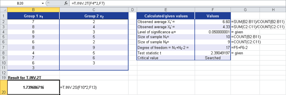 T.INV.2T() returns the t-value (critical value).