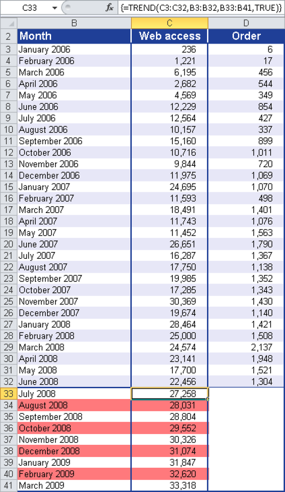 Calculating the future website visits using the TREND() function.