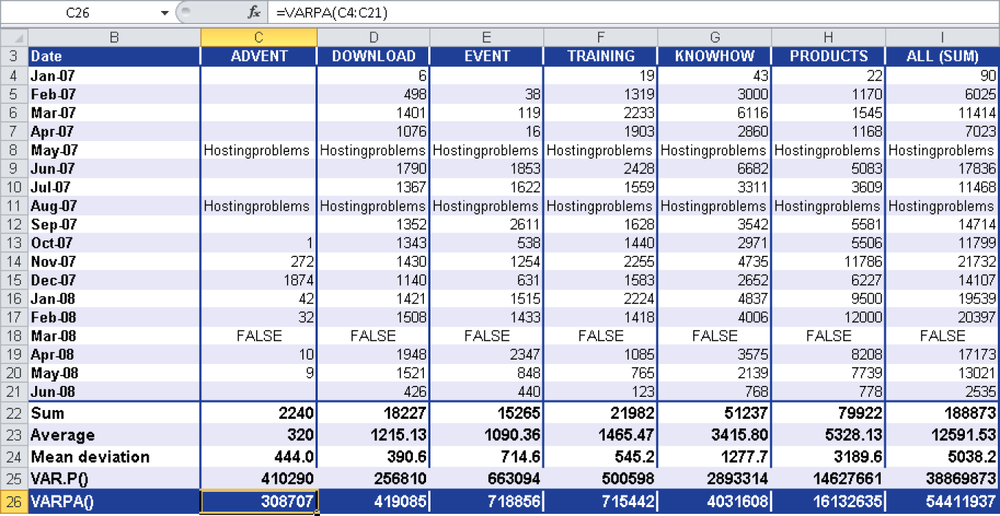 Calculating the variance based on the entire population, including text and logical values.