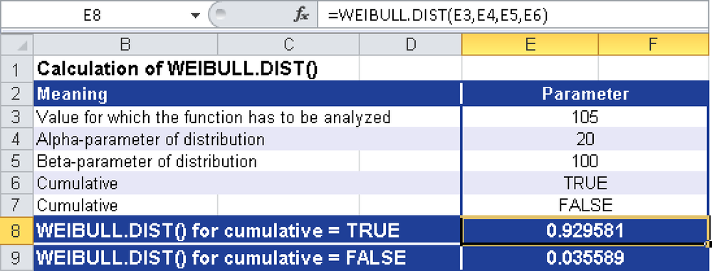 Calculating WEIBULL.DIST().